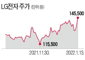 LG전자 '애플카 어게인'…전장가치 부각, 주가 강세