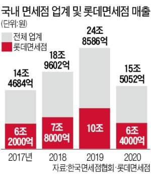 절치부심 신동빈 "메타버스는 반드시 선점"