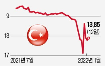 암호화폐에 밀린 터키 리라화의 굴욕