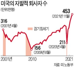 '직업적 성취' 대신 '게으름' 선택…노동 거부의 시대