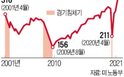 '직업적 성취' 대신 '게으름' 선택…노동 거부의 시대