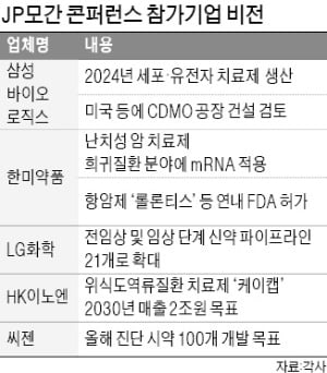 삼성바이오 "세포·유전자 치료제 2024년 생산"