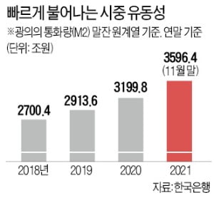 "기준금리 올해 年 2%까지 올릴 수도"…부동산 시장에 직격탄