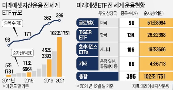 꾼들이 추천한 올해 돈 번다는 ETF는? [신민경의 롤링페이퍼]