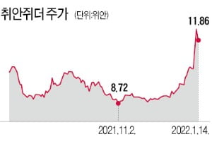 "중국도 밀키트株 떴다"…해흔식품·쌍탑식품 잇단 상한가