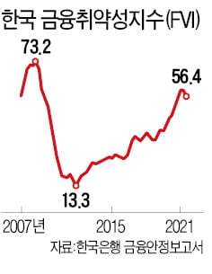 [한상춘의 국제경제 읽기] 韓 경제 두 얼굴…선진국 진입 vs 복합 위기설