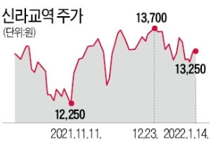 "50년 참치잡이 이제 한계"…파파이스로 어장 넓힌 신라교역