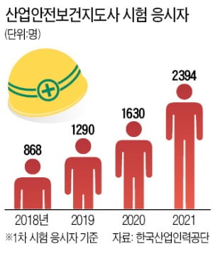 "안전인력 연봉 1천만원 더"…중대재해법이 부른 '스카우트 전쟁'