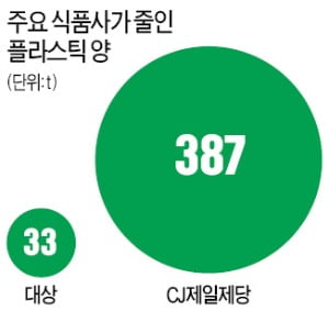 콩기름 잉크·사탕수수 상자…설 선물 '에코 포장'