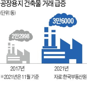 적자 메우려 '투잡' 뛰는 中企사장…"제조업으론 생계 막막"