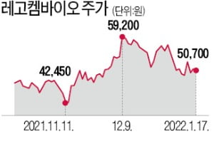 레고켐 "독자 파이프라인 매년 4개 구축"