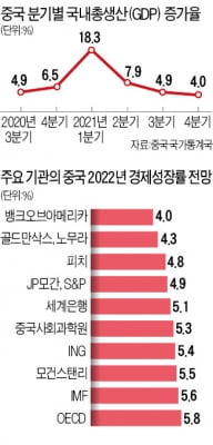 경기 추락에 다급해진 中…금리 깜짝 인하·소비 독려