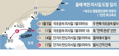 北, 올해 네 번째 미사일 도발…'核 군축 회담' 노리나