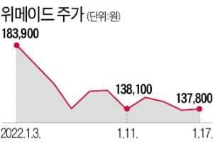 주주·코주, 이해충돌로 갈라선 '한 지붕 두 가족'