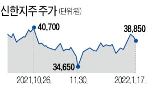 '디지털 혈맹' 맺은 KT-신한銀 "NFT·마이데이터 사업 함께 한다"