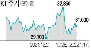 '디지털 혈맹' 맺은 KT-신한銀 "NFT·마이데이터 사업 함께 한다"