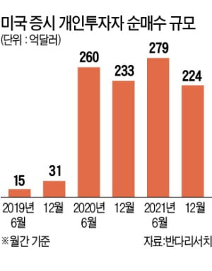 '밈 주식' 돌풍에…월가, 개미 토론방 예의주시