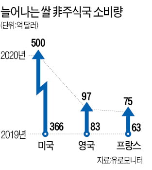 빵 대신 'K-라이스'로 갈아탑니다