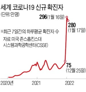 中, 9개 도시서 오미크론 발생…"캐나다에서 온 우편물 의심"