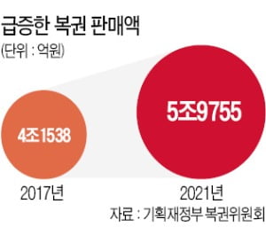 "팍팍해진 삶 한방에 뒤집자"…카지노 정팔 6조 팔렸다