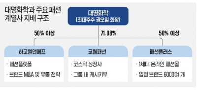 브랜드 200개…패션왕국 일군 '은둔 회장님'