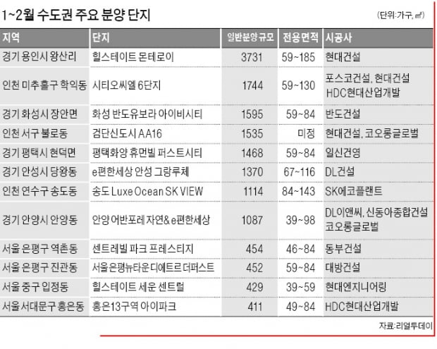 연초 서울 분양장 열린다…수도권, 내달까지 3만여 가구 분양