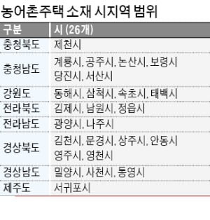 농어촌주택을 세컨드하우스로 갖고 있다면…3년 보유 땐 비과세