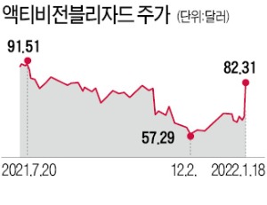 메타버스 경쟁의 핵심은 커뮤니티…게임, 빅테크 새 격전지로