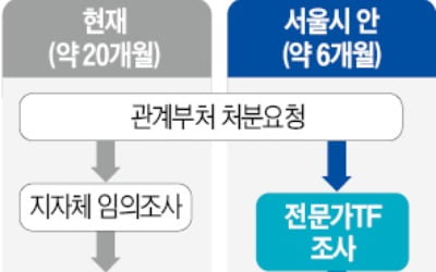 조사는 국토부, 처분은 지자체…사고 제재 평균 2년 걸린다