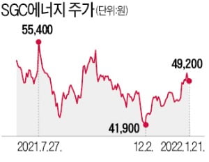 결국 올 탄소중립 시대…베팅에 필요한 건 '느긋함' 뿐