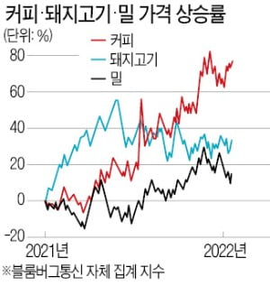 뛰는 식탁 물가에 투자 '아침식사 ETF' 나온다