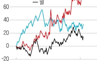 뛰는 식탁 물가에 투자 '아침식사 ETF' 나온다