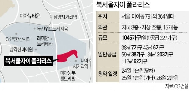 미아 '북서울자이' 분양…"최대 3억 차익 기대"