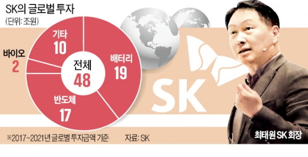 B·B·C에 38조 투자…SK, 글로벌 영토 확장