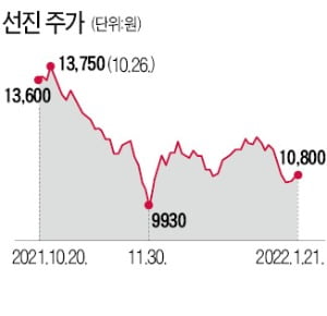 발빠른 '양돈 수직계열화'…선진, 위기에 더 강해졌다