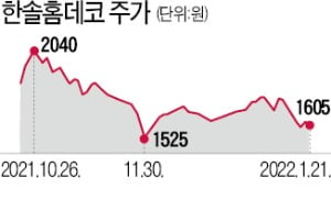 한솔홈데코, 환경·원가절감 '두 토끼' 잡았다