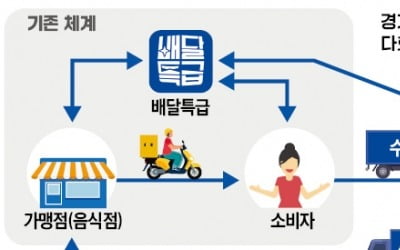 "일회용품 줄이기, 다회용기 사용이 정답"…경기도, 식당 지원해 환경 보호 앞장