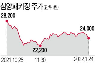 삼양패키징, 폐플라스틱 재활용 사업 다시 뛰어든다