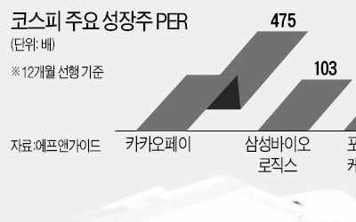 금리 뛸수록 '현금 PER' 하락…성장株 타격받는 이유 있었네