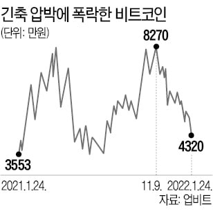 비트코인 바닥 '해시레이트'는 안다?