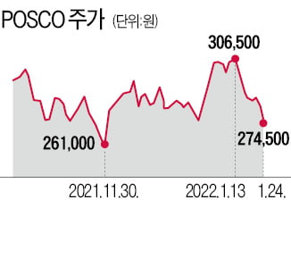 국민연금 "포스코 물적분할 찬성"