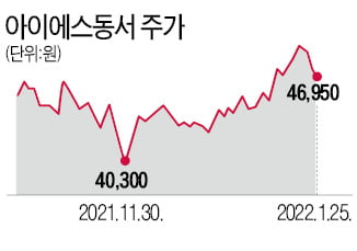 IS동서, 배터리 재활용시장 진출