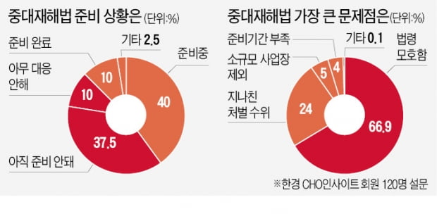 "중대재해 수사에 디지털 포렌식"…끝까지 기업 압박하는 정부