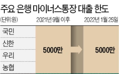 하나은행 '직장인 마통 한도' 다시 1.5억으로