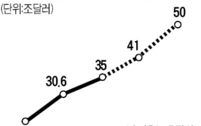 테슬라·CATL·SSAB·베페사…골드만삭스가 '찜'한 ESG株