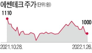 에쎈테크 "無용접 이음쇠 등 고부가 제품 계속 내놓을 것"