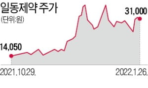 일동제약 "먹는 코로나 치료제, 4월 말에 긴급사용 승인받을 것"