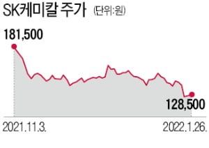 또 행동주의 표적된 SK케미칼…"SK바사 지분 팔아라"