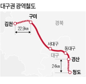 대구권 광역철도 김천·청도까지 연장 추진