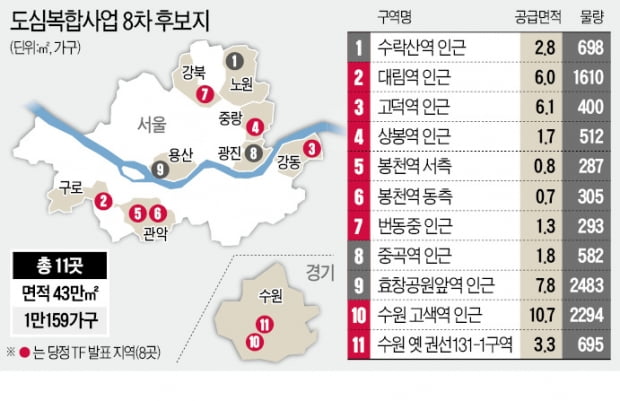 용산 효창공원앞역 2500가구 '도심 고밀개발'…11곳 1만가구 공급